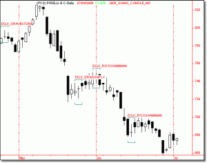 grafico candlestick