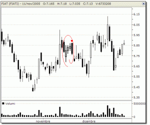 D-FallingThreeMethods