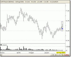 grafico candlestick
