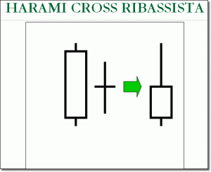 Harami Cross Ribassista 