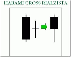 Harami Cross Rialzista