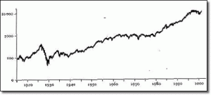 grafico su scala logaritmica