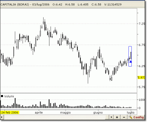 grafico candlestick