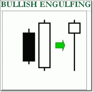 Bullish Engulfing