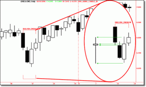 Bullish Engulfing