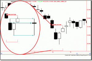 Harami Bottom – Autostrade 