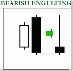 Bearish Engulfing 