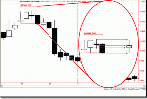 Harami Top – Alleanza