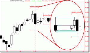 Bearish Engulfing 