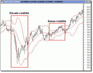 bollinger volatilita