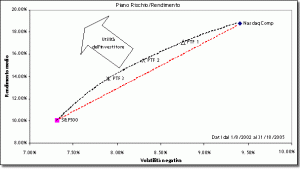 la diversificazione 2 copia